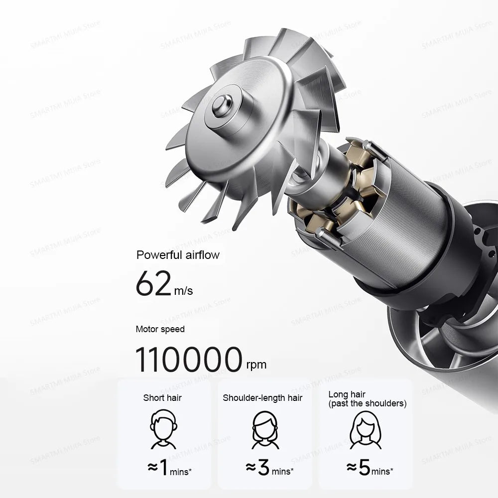 MIJIA Hair Dryer Ultraflow®