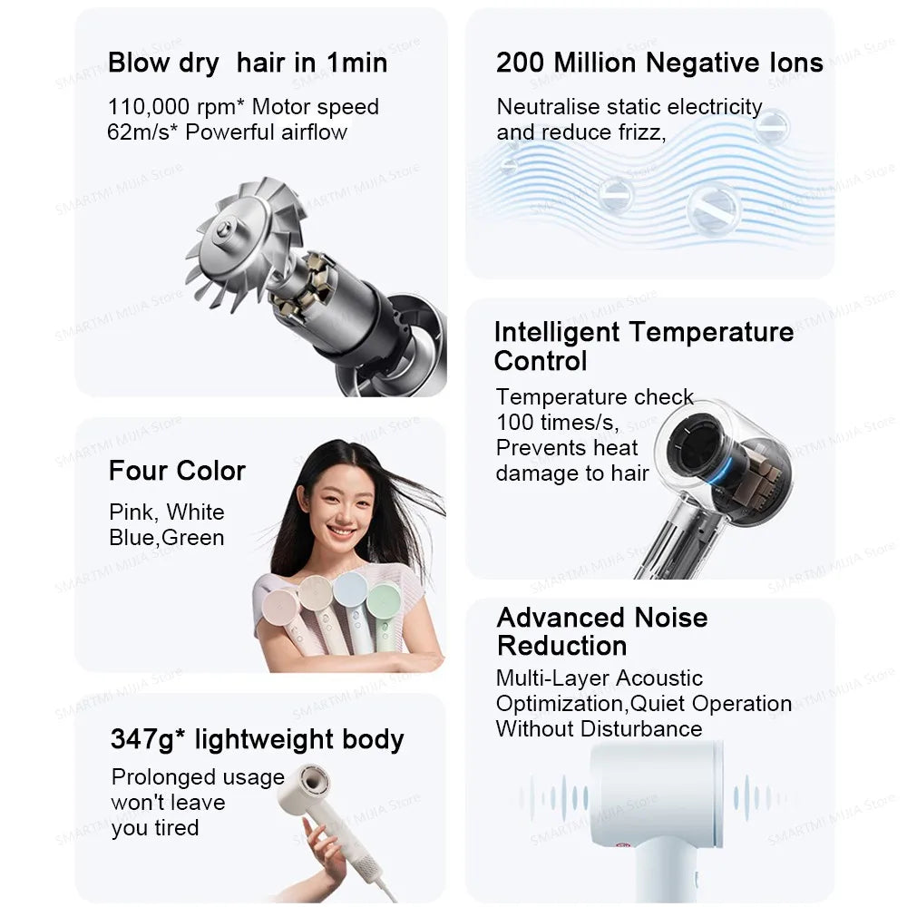 MIJIA Hair Dryer Ultraflow®